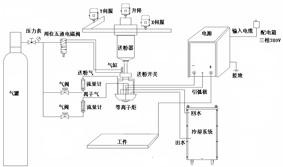 等離子熔覆設備.png