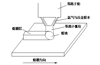 等離子熔覆設備.png