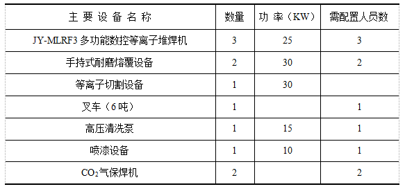 等離子熔覆設備.png